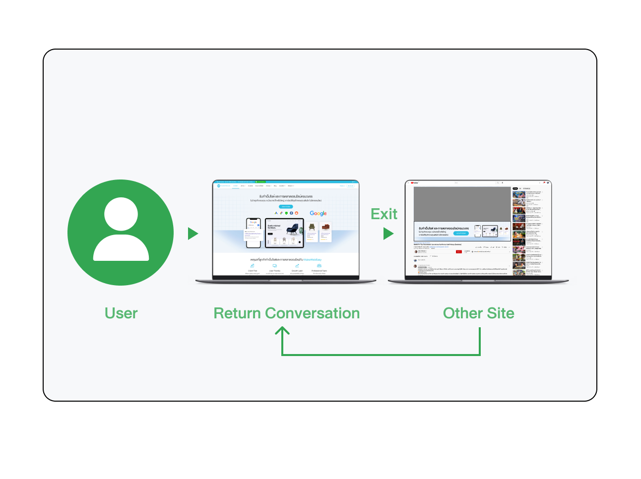 รับทำ Google Ads ส่งโฆษณาไปหาคนที่สนใจ เพื่อเพิ่มโอกาสปิดการขาย